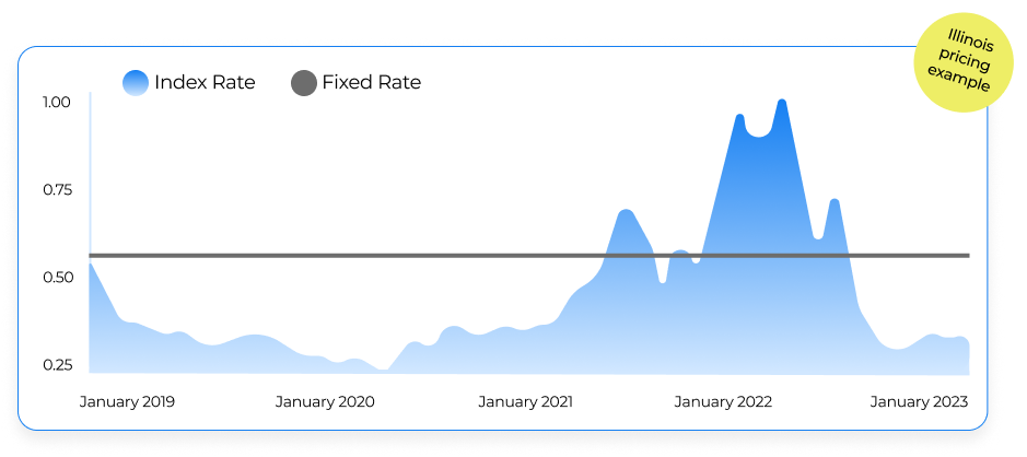 Index_graph_example