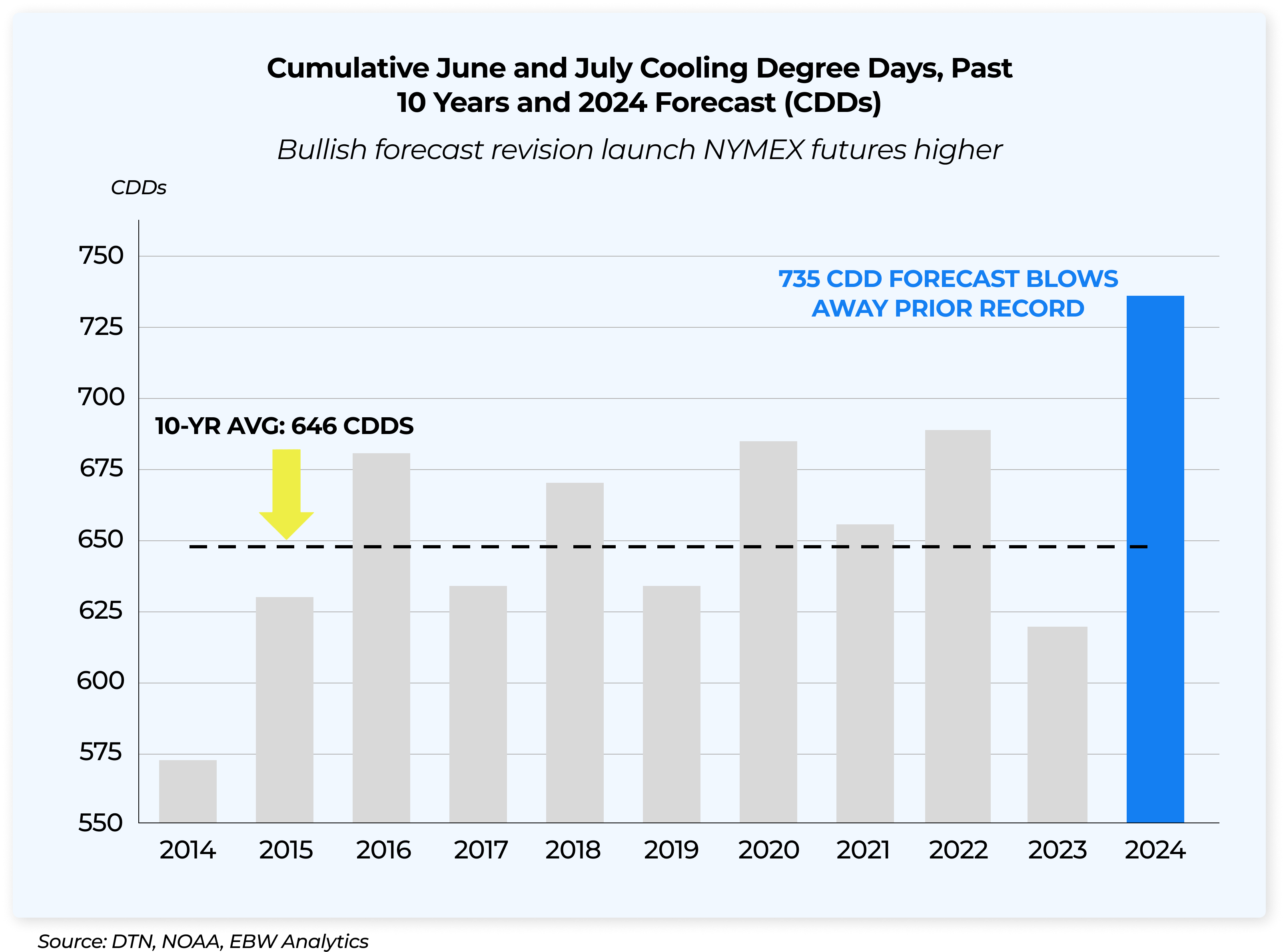 coolingdegree_june2024_blog