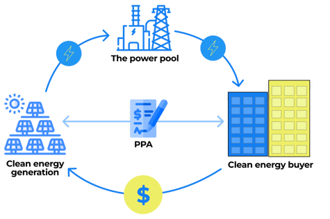 ppa_process